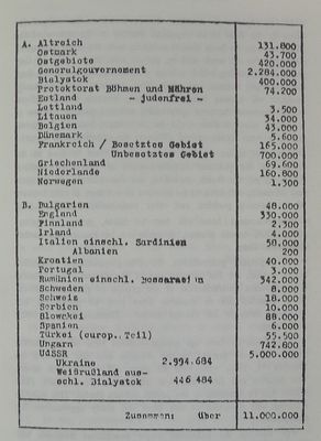 Estonia - Judenfei
A page from the protocol of the Wannsee Conference numerating the numbers of Jews from the various countries included into "final solution of the Jewish question"
